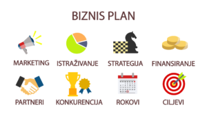 Biznis plan