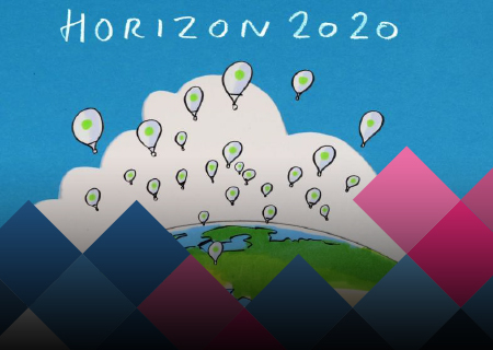 horizont 2020