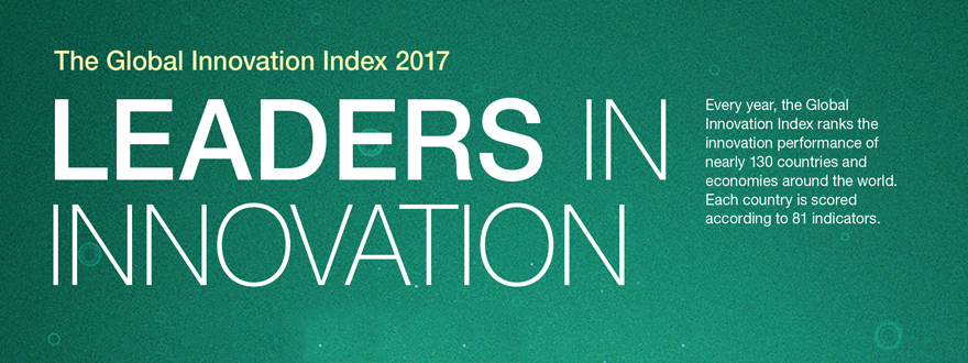 indeks inovativnosti