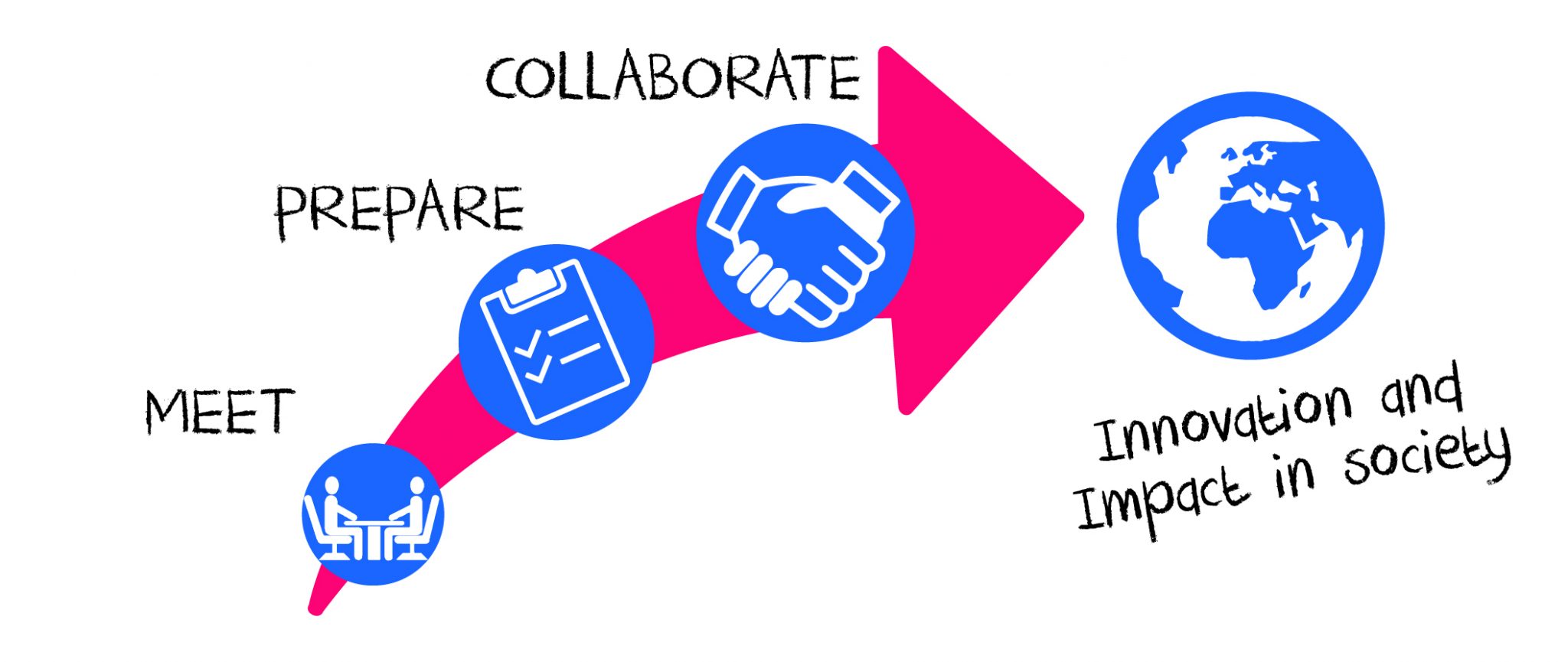 collaboration