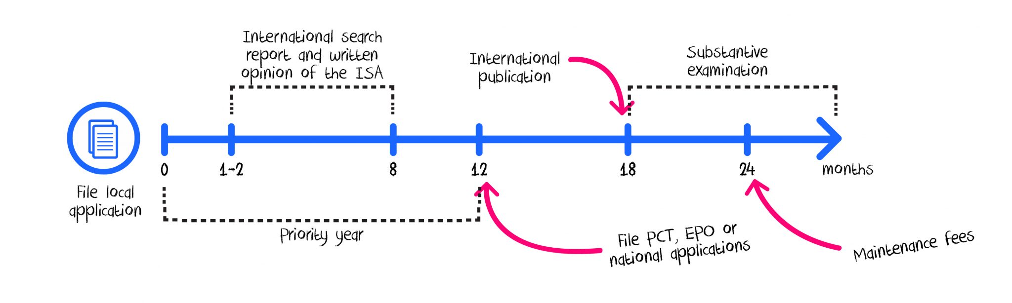 patent protection